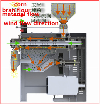 MTPS25A Máquina peladora de maíz 1.jpg